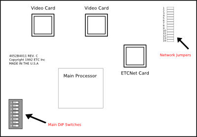 Revision C Serf Board Revision C Serf Board